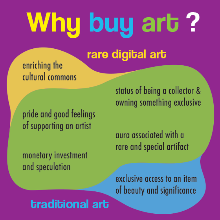Redefining Ownership - Rare Digital Art Market